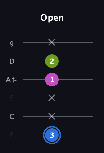 G♯ Minor Sharp 5th guitar tab — Open (3 x x 1 2 x) in Drop D Tuning (DADGBE) · Capo 3
