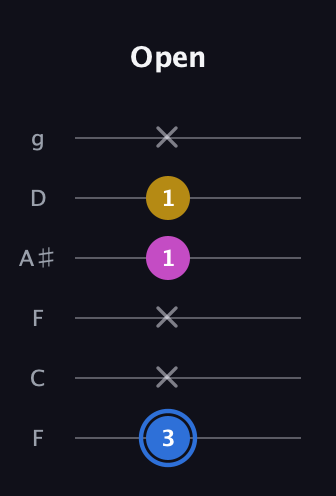 G♯ Minor Sharp 9th guitar tab — Open (3 x x 1 1 x) in Drop D Tuning (DADGBE) · Capo 3