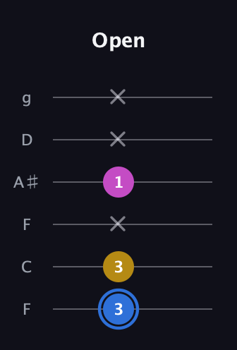 G♯ Minor Sharp 9th guitar tab — Open (3 3 x 1 x x) in Drop D Tuning (DADGBE) · Capo 3