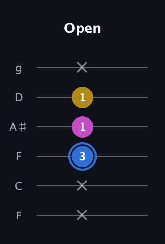 G♯ Minor Sharp 9th guitar tab — Open (x x 3 1 1 x) in Drop D Tuning (DADGBE) · Capo 3