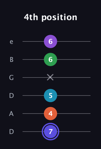 A Augmented 7th Flat 9th guitar tab — 4th position (7 4 5 x 6 6) in Drop D Tuning (DADGBE)