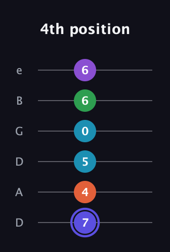 A Augmented 7th Flat 9th guitar tab — 4th position (7 4 5 0 6 6) in Drop D Tuning (DADGBE)