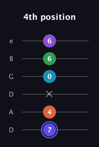 A Augmented 7th Flat 9th guitar tab — 4th position (7 4 x 0 6 6) in Drop D Tuning (DADGBE)