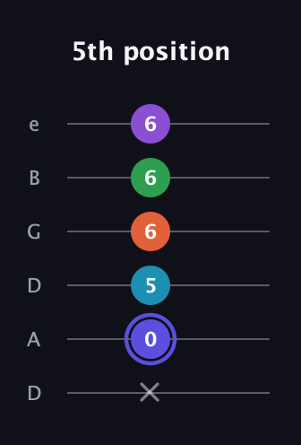 A Augmented 7th Flat 9th guitar tab — 5th position (x 0 5 6 6 6) in Drop D Tuning (DADGBE)