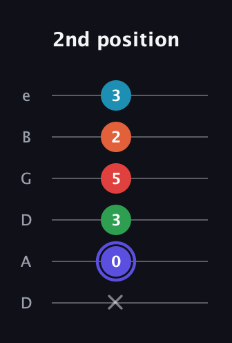 A Augmented 7th Sharp 9th guitar tab — 2nd position (x 0 3 5 2 3) in Drop D Tuning (DADGBE)
