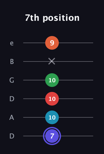 A Augmented 7th Sharp 9th guitar tab — 7th position (7 10 10 10 x 9) in Drop D Tuning (DADGBE)