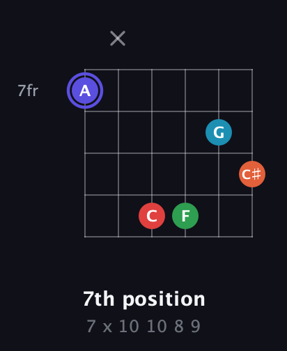 A Augmented 7th Sharp 9th guitar chord — 7th position (7 x 10 10 8 9) fretboard diagram in Drop D Tuning (DADGBE)