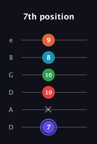 A Augmented 7th Sharp 9th guitar tab — 7th position (7 x 10 10 8 9) in Drop D Tuning (DADGBE)