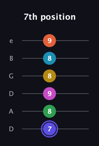 A Augmented 9th Flat 5th guitar tab — 7th position (7 8 9 8 8 9) in Drop D Tuning (DADGBE)