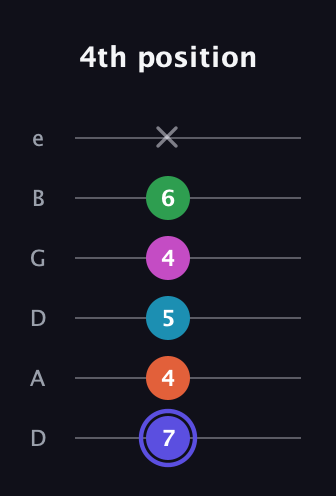 A Augmented 9th Sharp 13th guitar tab — 4th position (7 4 5 4 6 x) in Drop D Tuning (DADGBE)