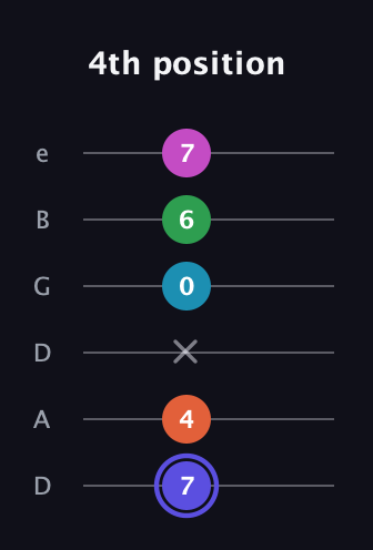 A Augmented 9th Sharp 13th guitar tab — 4th position (7 4 x 0 6 7) in Drop D Tuning (DADGBE)