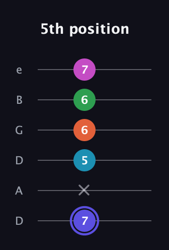 A Augmented 9th Sharp 13th guitar tab — 5th position (7 x 5 6 6 7) in Drop D Tuning (DADGBE)