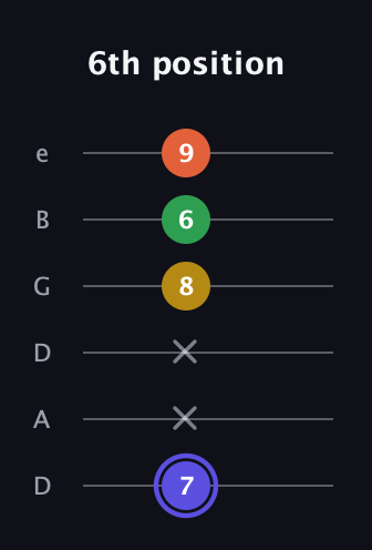 A Augmented Flat 5th guitar tab — 6th position (7 x x 8 6 9) in Drop D Tuning (DADGBE)