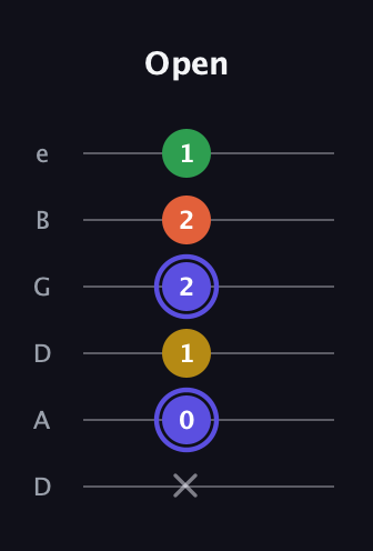 A Augmented Flat 5th guitar tab — Open (x 0 1 2 2 1) in Drop D Tuning (DADGBE)