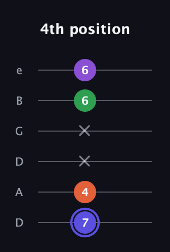 A Augmented Flat 9th guitar tab — 4th position (7 4 x x 6 6) in Drop D Tuning (DADGBE)