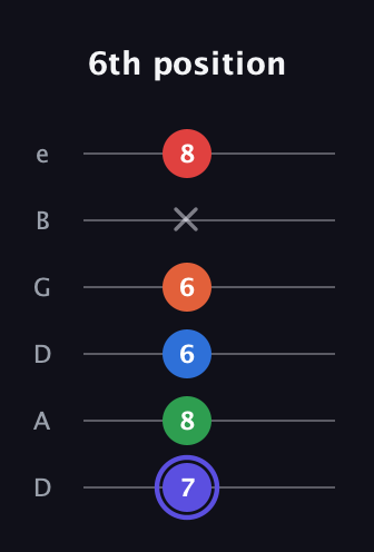 A Augmented-major 7th Sharp 9th guitar tab — 6th position (7 8 6 6 x 8) in Drop D Tuning (DADGBE)