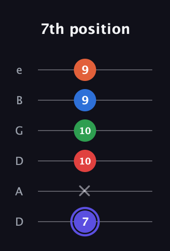 A Augmented-major 7th Sharp 9th guitar tab — 7th position (7 x 10 10 9 9) in Drop D Tuning (DADGBE)