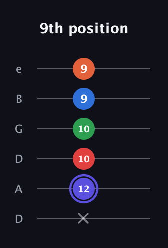 A Augmented-major 7th Sharp 9th guitar tab — 9th position (x 12 10 10 9 9) in Drop D Tuning (DADGBE)