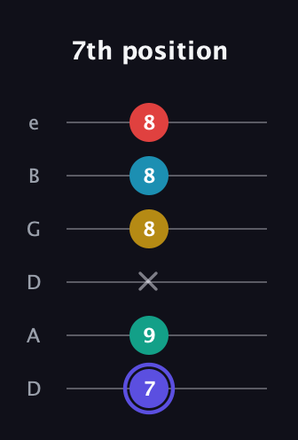 A Diminished 7th Sharp 13th guitar tab — 7th position (7 9 x 8 8 8) in Drop D Tuning (DADGBE)