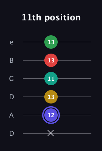 A Diminished 7th Sharp 5th guitar tab — 11th position (x 12 13 11 13 13) in Drop D Tuning (DADGBE)
