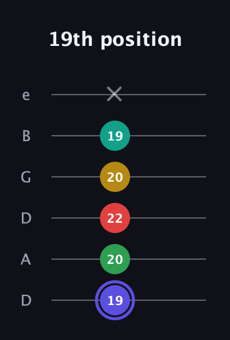 A Diminished 7th Sharp 5th guitar tab — 19th position (19 20 22 20 19 x) in Drop D Tuning (DADGBE)