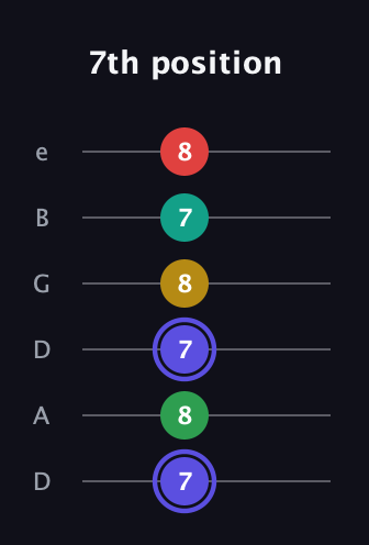 A Diminished 7th Sharp 5th guitar tab — 7th position (7 8 7 8 7 8) in Drop D Tuning (DADGBE)