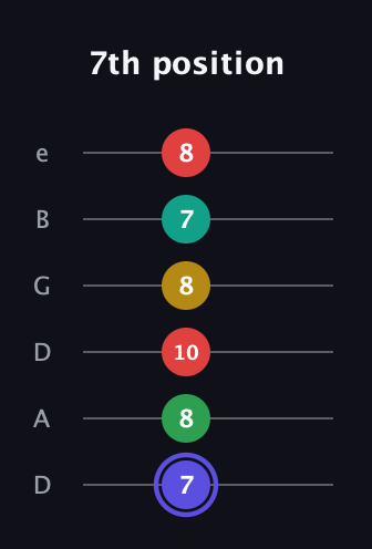 A Diminished 7th Sharp 5th guitar tab — 7th position (7 8 10 8 7 8) in Drop D Tuning (DADGBE)