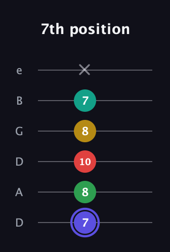 A Diminished 7th Sharp 5th guitar tab — 7th position (7 8 10 8 7 x) in Drop D Tuning (DADGBE)