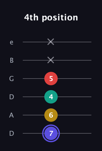 A Diminished 7th Sharp 9th guitar tab — 4th position (7 6 4 5 x x) in Drop D Tuning (DADGBE)
