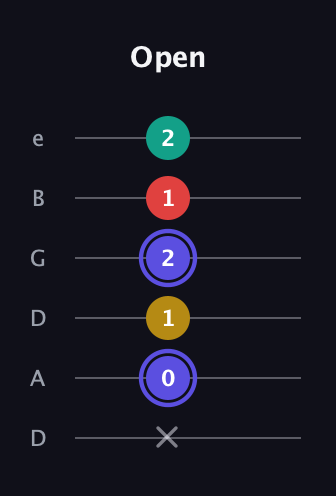 A Diminished 7th Sharp 9th guitar tab — Open (x 0 1 2 1 2) in Drop D Tuning (DADGBE)