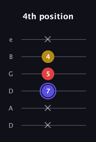 A Diminished Sharp 9th guitar tab — 4th position (x x 7 5 4 x) in Drop D Tuning (DADGBE)