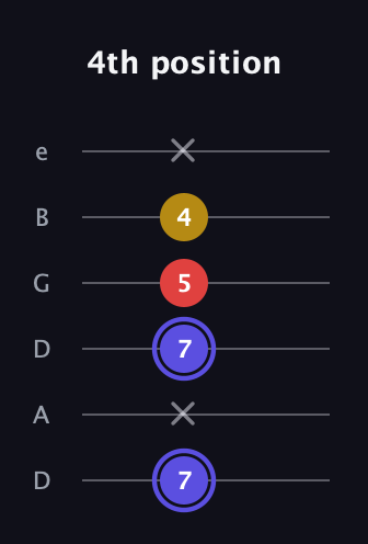 A Diminished Sharp 9th guitar tab — 4th position (7 x 7 5 4 x) in Drop D Tuning (DADGBE)