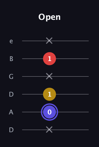 A Diminished Sharp 9th guitar tab — Open (x 0 1 x 1 x) in Drop D Tuning (DADGBE)