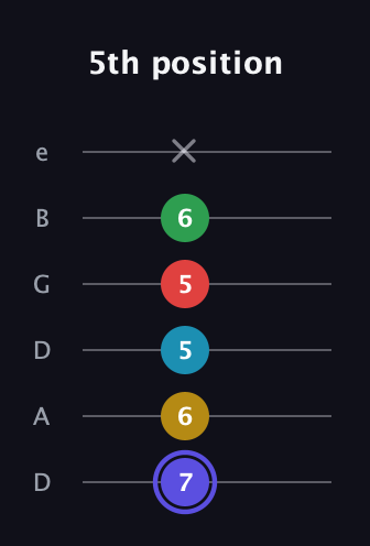 A Half-Diminished 7th Sharp 5th guitar tab — 5th position (7 6 5 5 6 x) in Drop D Tuning (DADGBE)