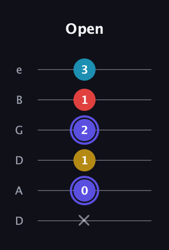 A Half-Diminished 7th Sharp 9th guitar tab — Open (x 0 1 2 1 3) in Drop D Tuning (DADGBE)