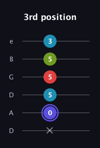 A Minor Sharp 13th guitar tab — 3rd position (x 0 5 5 5 3) in Drop D Tuning (DADGBE)