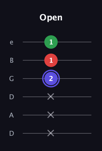 A Minor Sharp 5th guitar tab — Open (x x x 2 1 1) in Drop D Tuning (DADGBE)