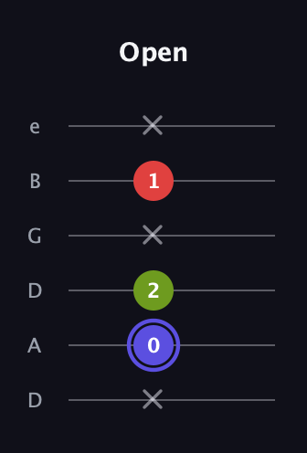 A Minor Sharp 9th guitar tab — Open (x 0 2 x 1 x) in Drop D Tuning (DADGBE)