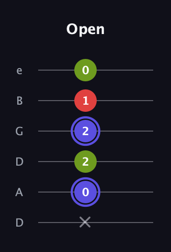 A Minor Sharp 9th guitar tab — Open (x 0 2 2 1 0) in Drop D Tuning (DADGBE)