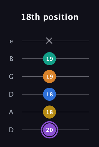 A♯ Augmented 7th Added 4th guitar tab — 18th position (20 18 18 19 19 x) in Drop D Tuning (DADGBE)