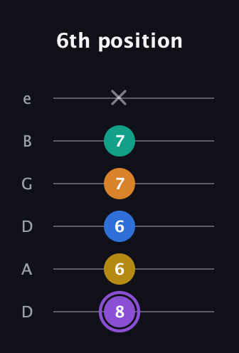 A♯ Augmented 7th Added 4th guitar tab — 6th position (8 6 6 7 7 x) in Drop D Tuning (DADGBE)