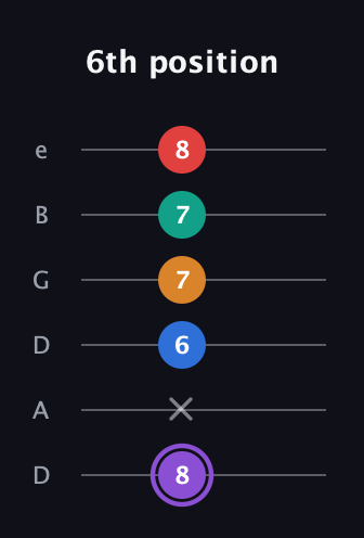 A♯ Augmented 7th Added 9th guitar tab — 6th position (8 x 6 7 7 8) in Drop D Tuning (DADGBE)