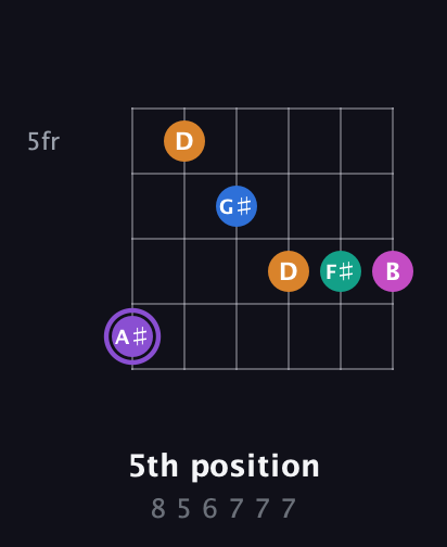 A♯ Augmented 7th Flat 9th guitar chord — 5th position (8 5 6 7 7 7) fretboard diagram in Drop D Tuning (DADGBE)