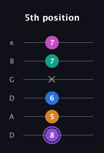 A♯ Augmented 7th Flat 9th guitar tab — 5th position (8 5 6 x 7 7) in Drop D Tuning (DADGBE)