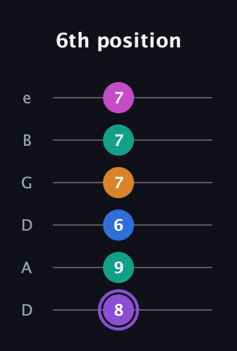 A♯ Augmented 7th Flat 9th guitar tab — 6th position (8 9 6 7 7 7) in Drop D Tuning (DADGBE)