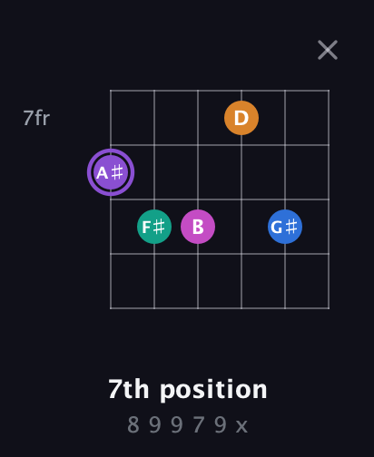 A♯ Augmented 7th Flat 9th guitar chord — 7th position (8 9 9 7 9 x) fretboard diagram in Drop D Tuning (DADGBE)