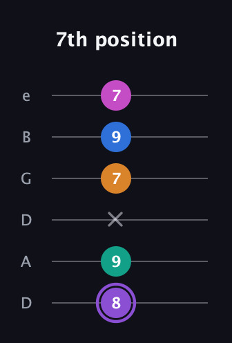 A♯ Augmented 7th Flat 9th guitar tab — 7th position (8 9 x 7 9 7) in Drop D Tuning (DADGBE)