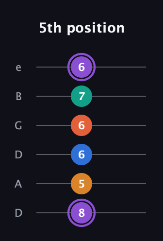 A♯ Augmented 7th Sharp 9th guitar tab — 5th position (8 5 6 6 7 6) in Drop D Tuning (DADGBE)