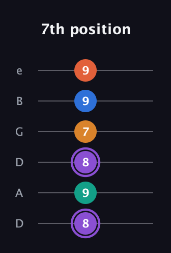 A♯ Augmented 7th Sharp 9th guitar tab — 7th position (8 9 8 7 9 9) in Drop D Tuning (DADGBE)