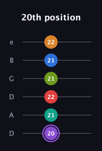 A♯ Augmented 9th Flat 5th guitar tab — 20th position (20 21 22 21 21 22) in Drop D Tuning (DADGBE)